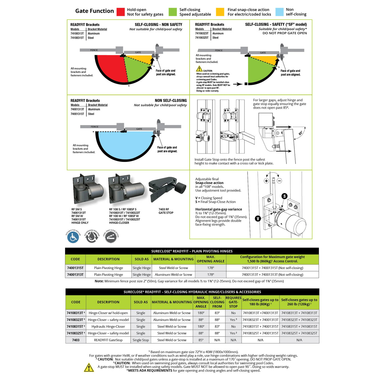 D&D 74108323T SURECLOSE® READYFIT 108 Gate Hinge Brochure