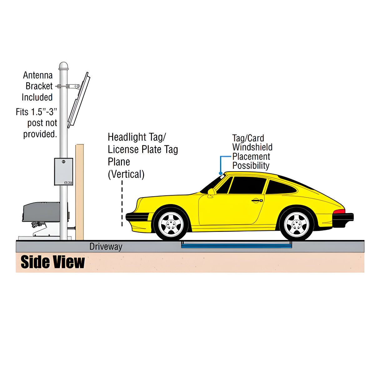 Doorking 1815-350 Installation illustration
