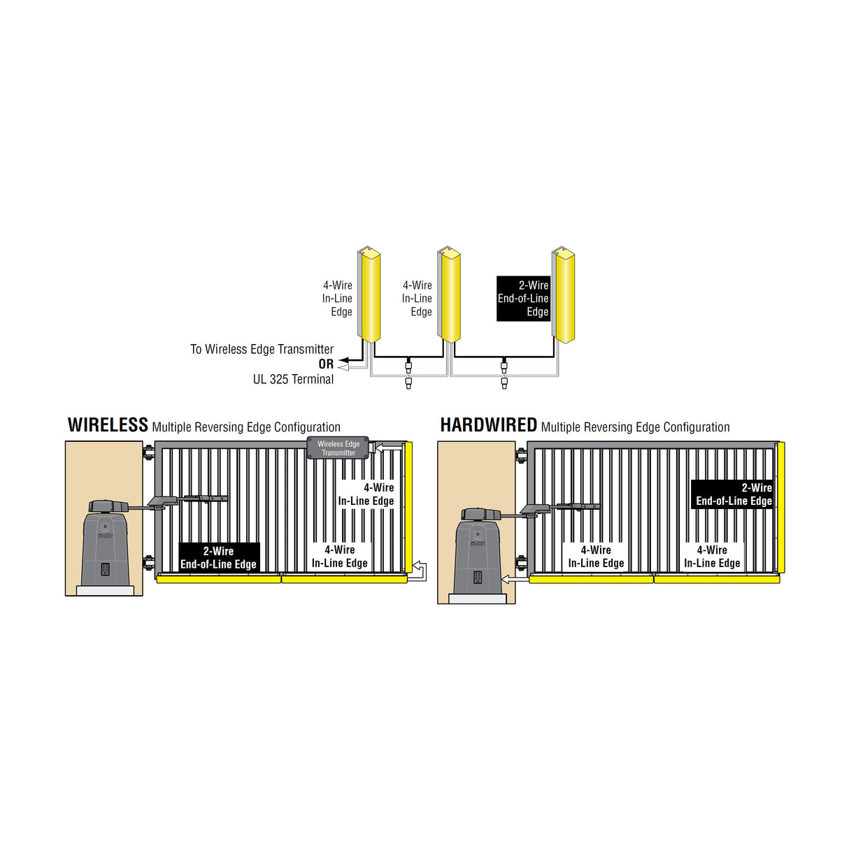 Doorking Safety Edge Installation