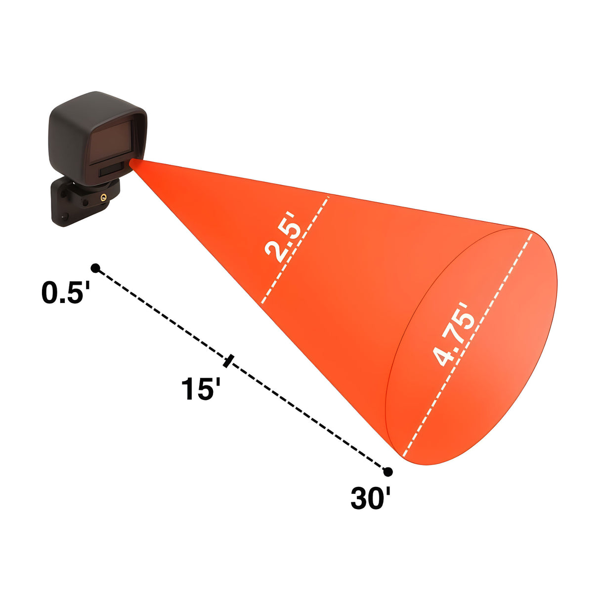 EMX MRD-1P Radar Presence Vehicle Sensor, showing range | Elitegates.net