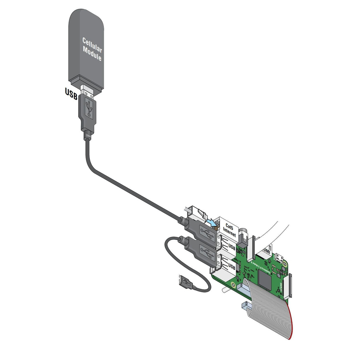 Doorking 2112 Internal Cellular Antenna Kit, shown connected to control board