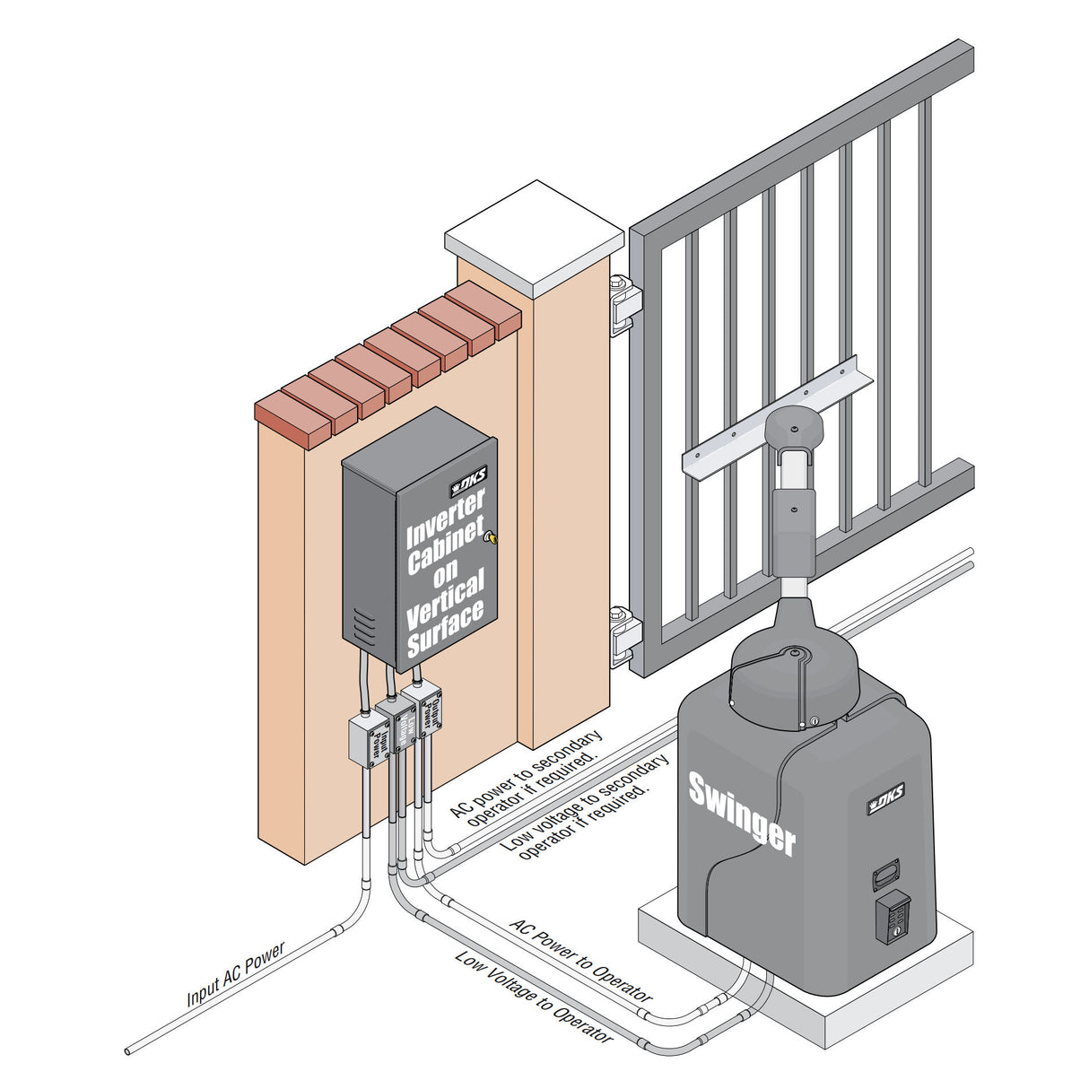 Doorking 1000-083 Inverter Battery Back Up swing gate installation illustration