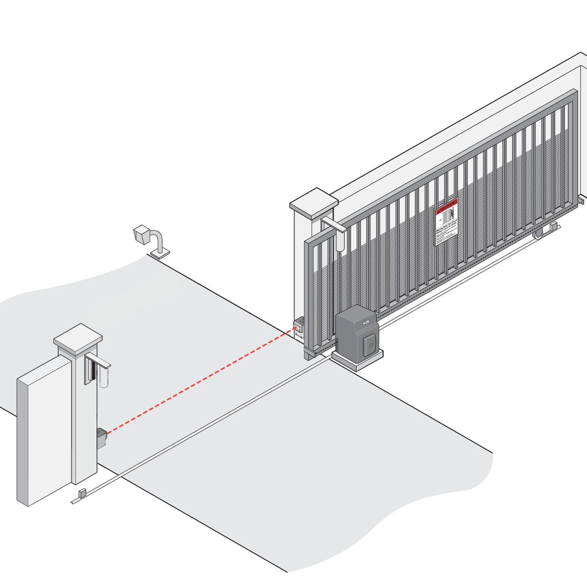 The Importance of Photoelectric Sensors in Gate Safety | Elitegates.net ...