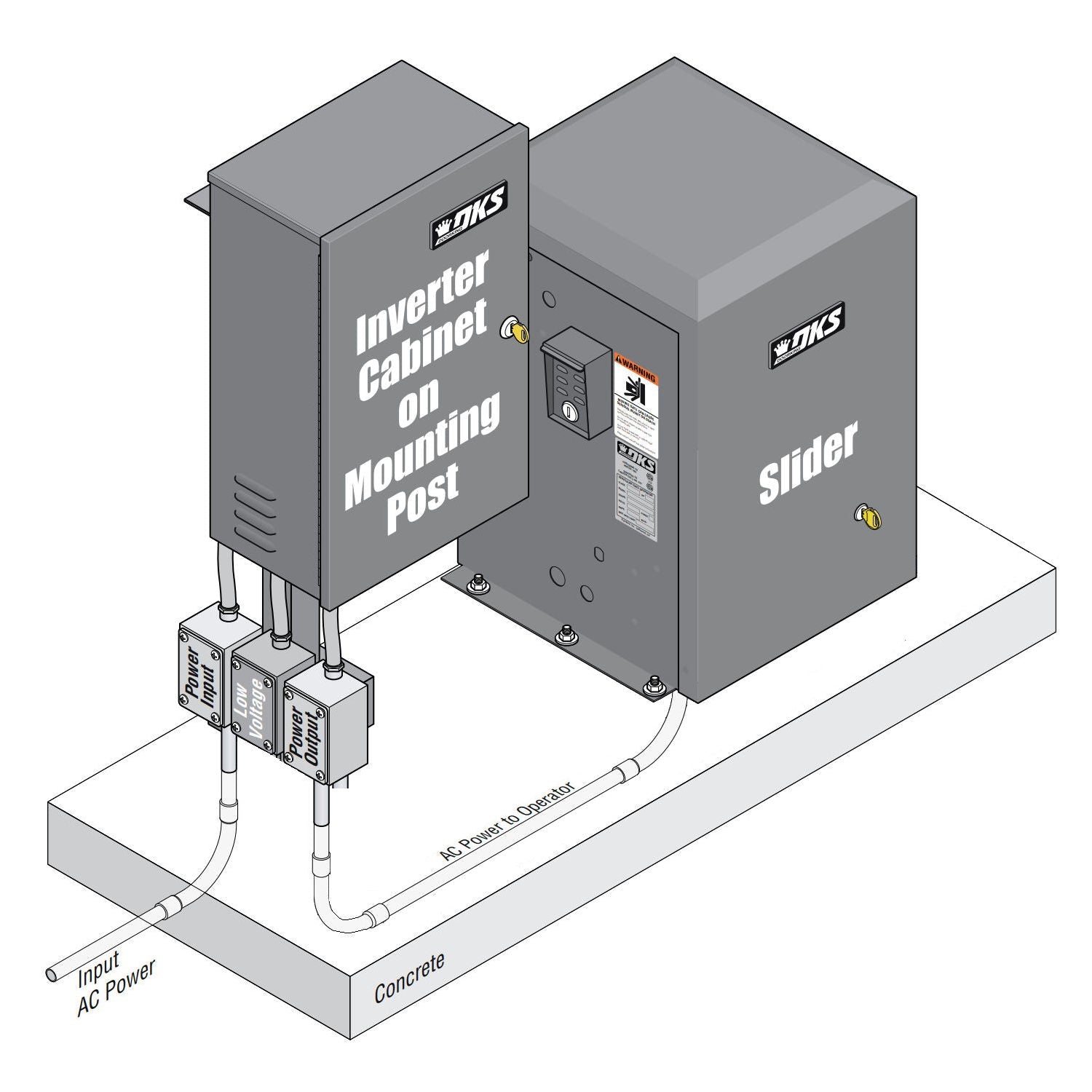 The Ultimate Guide to Battery Backup Solutions for Automatic Gates