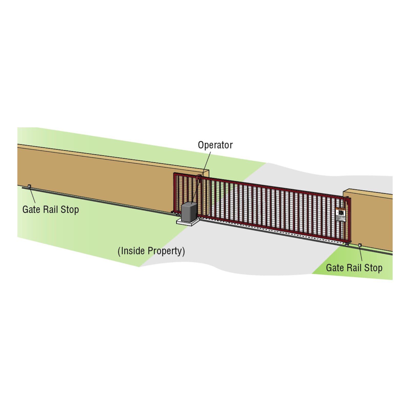 I don't know anything about sliding gates - which slide gate operator should I choose