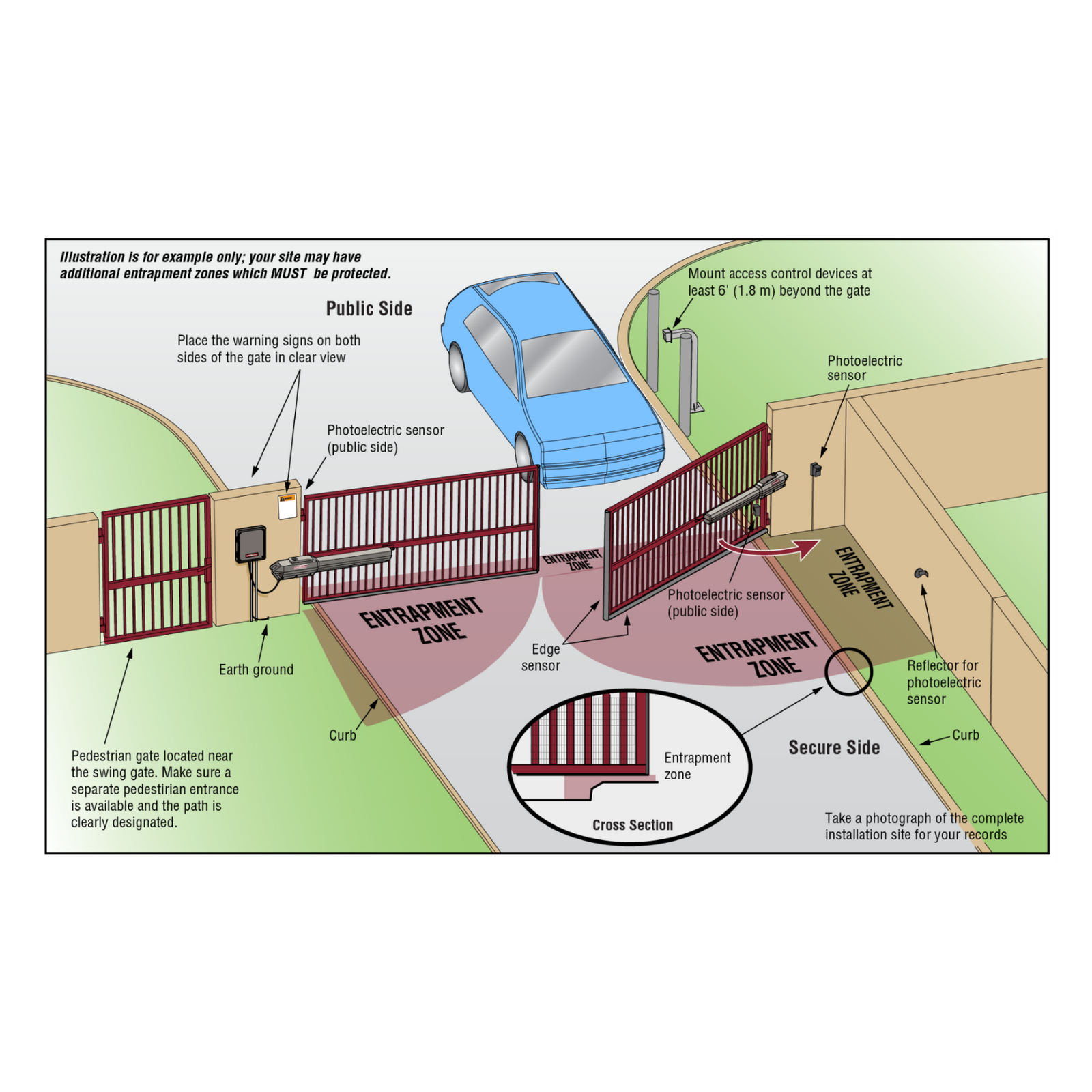 The Future of Gate Automation: Trends and Technologies You Need to Know