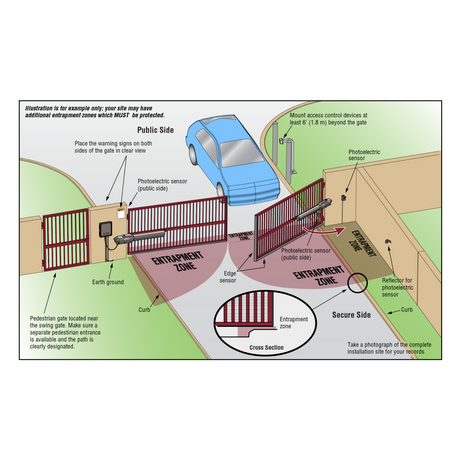 The Future of Gate Automation: Trends and Technologies You Need to Know