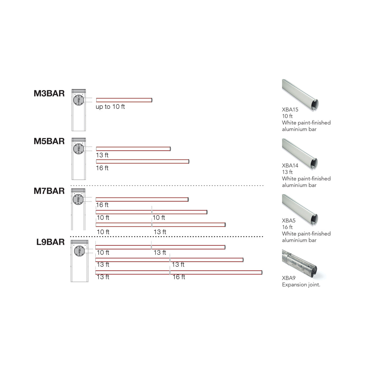 Arm Options for MBAR and LBAR barrier gate openers