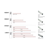 Arm Options for MBAR and LBAR barrier gate openers