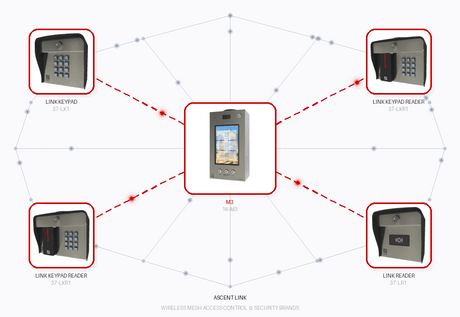 Ascent Link Products Overview | Elitegates.net