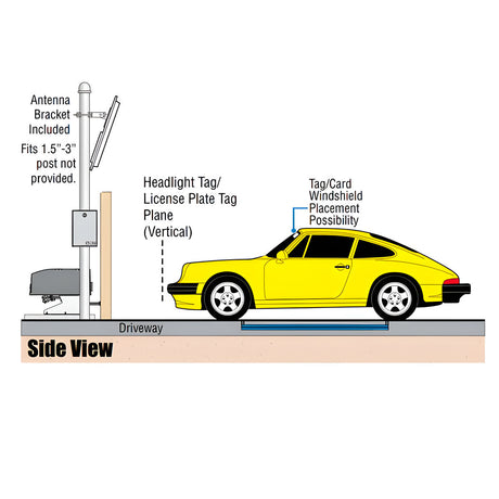 Gate Reader Setup Image Long-Range RFID Readers for Gate & Vehicle Access | EliteGates.net ...