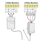 Eagle E563 Receiver Terminal Strip | Elitegates.net