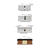 EMX Preformed Loop for Automated Gate Systems, installation