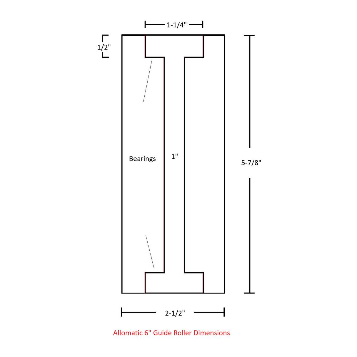 Allomatic Guide Rollers for Sliding Gates measurements