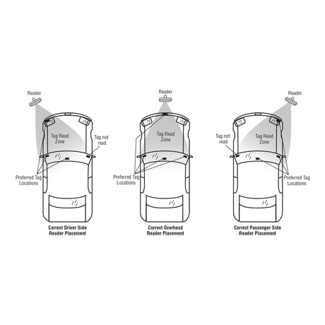 Gate Open Sticker Long-Range RFID Readers for Gate & Vehicle Access | EliteGates.net ...