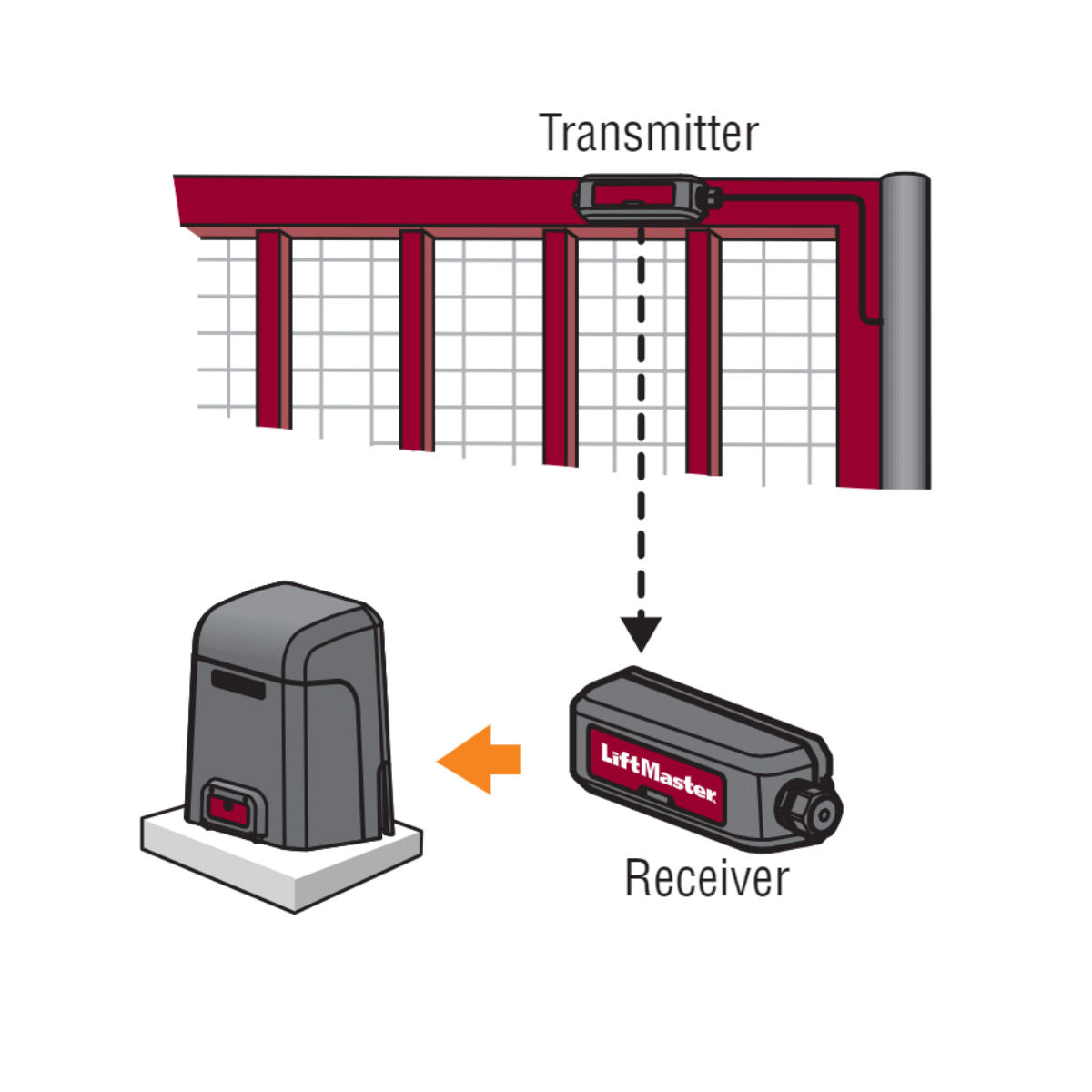 LMWEKITU installed on an automatic sliding gate