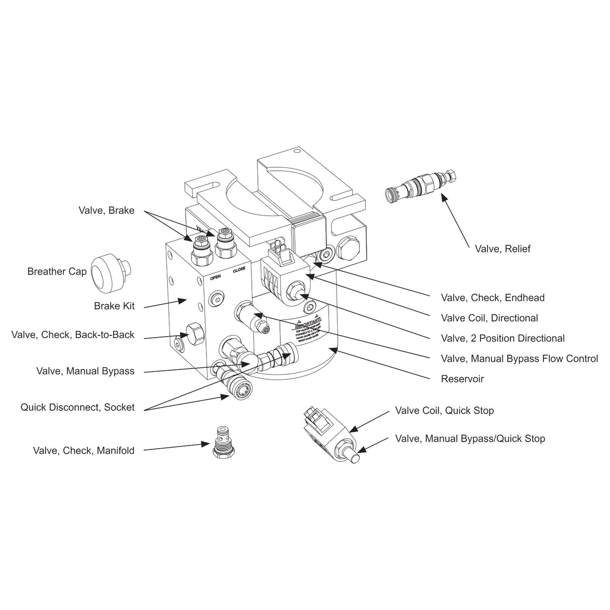 HySecurity MX001954 Pump Pack for StrongArm 36