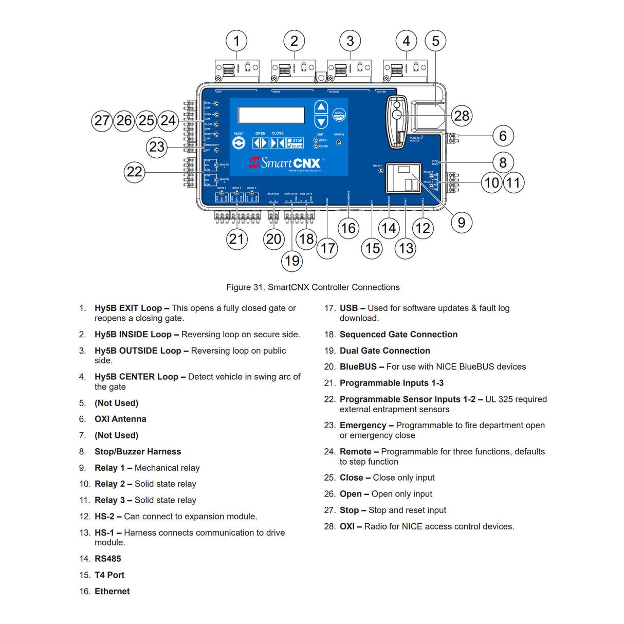 HySecurity MX5184 Controller