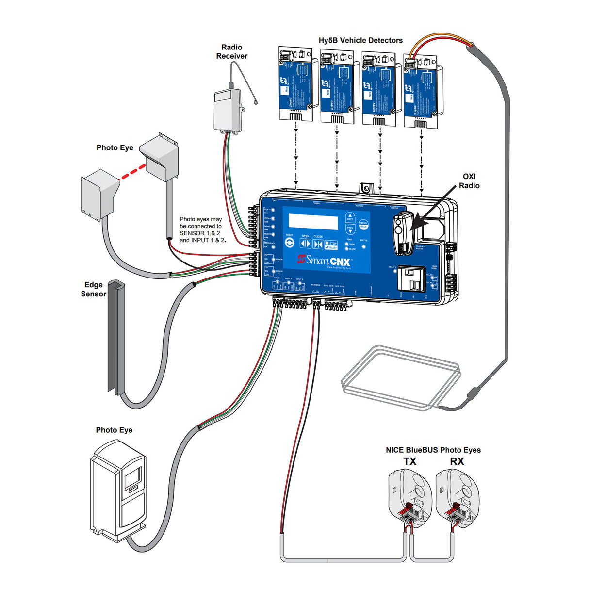 HySecurity MX5184, compatible accessories