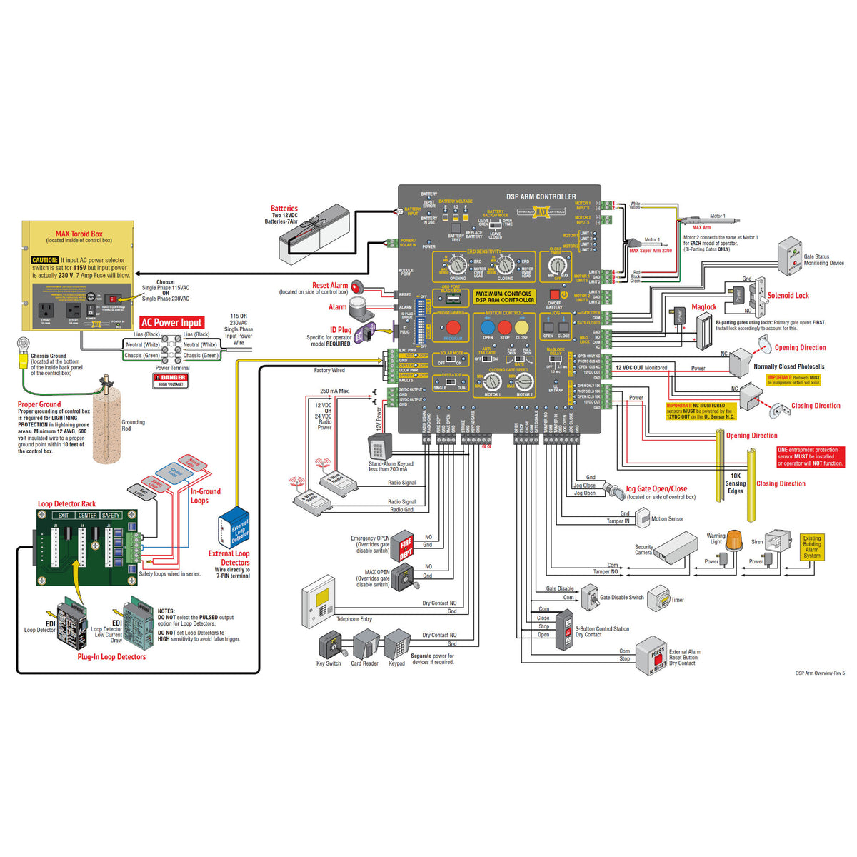 Maximum Controls Maximum Controls MXDSP Swing Actuator Control Board | Elitegates.net ...