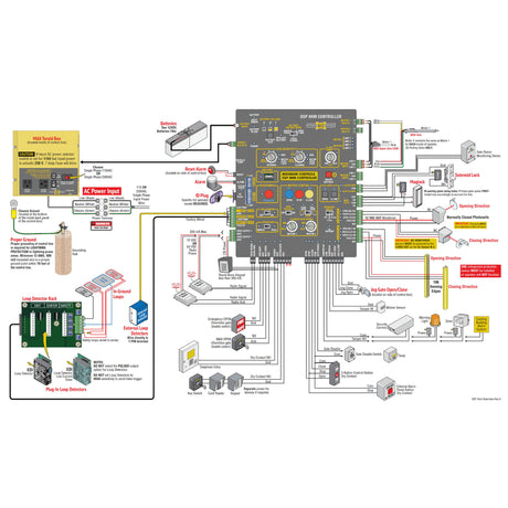 Maximum Controls MXDSP Swing Actuator Control Board, wiring diagram | Elitegates.net