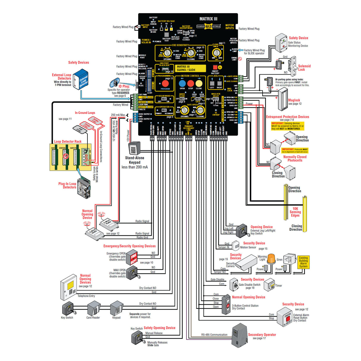 Maximum Controls Matrix III Control Board, wiring diagram | Elitegates.net