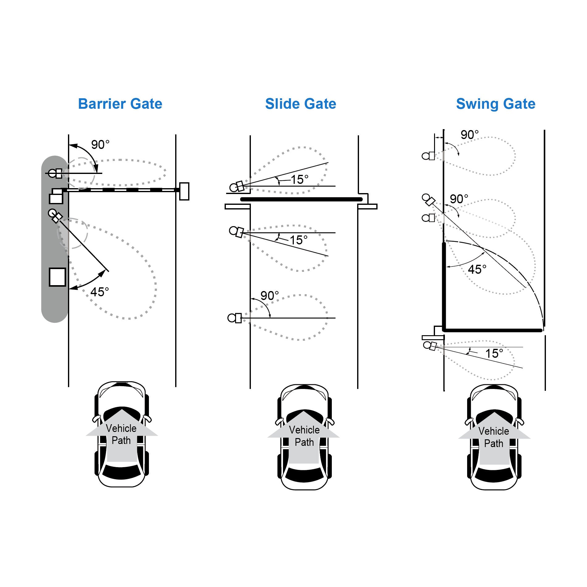 Optex OVS-02GT Virtual Loop Vehicle Detection Sensor | Elitegates