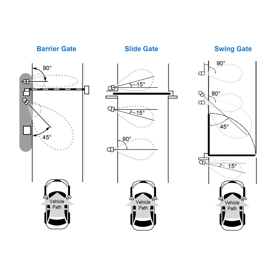 Optex OVS-02GT Virtual Loop Vehicle Detection Sensor | Elitegates.net ...