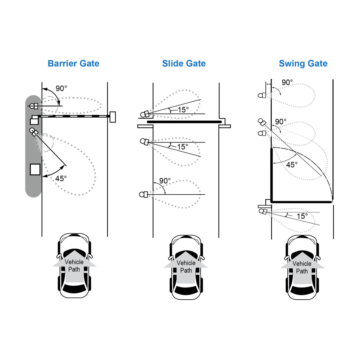 Optex OVS-02GT Virtual Safety Loop, showing minimum and maximum range and degrees