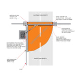 SW-375 DC UL35 Safety Devices, mapped