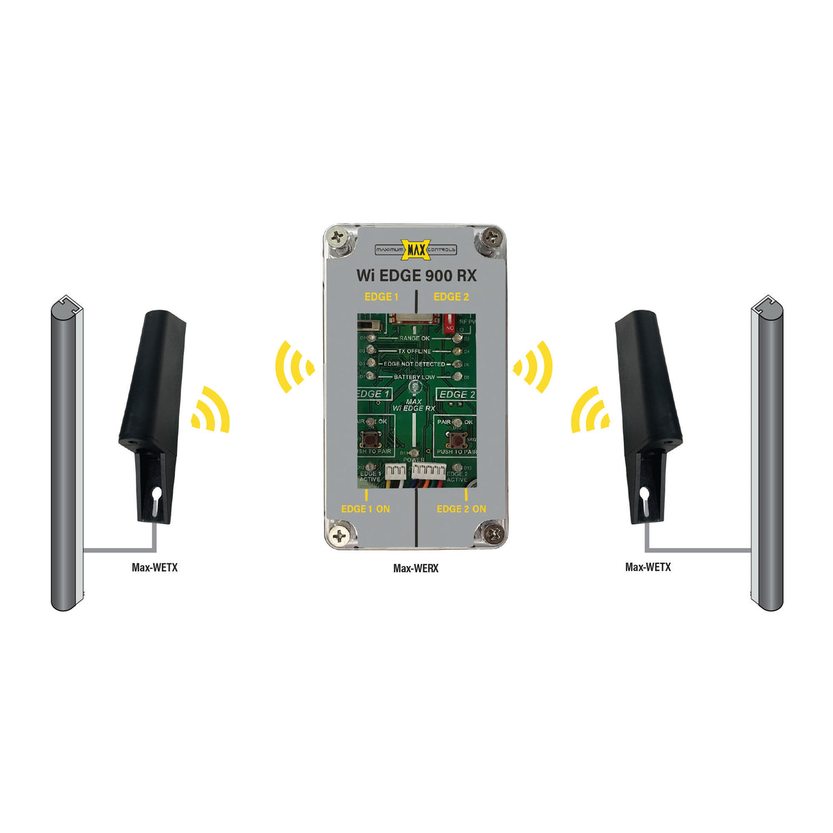 Maximum Controls - WIRELESS EDGE 900 Kit, showing the receiver, transmitter and safety edge
