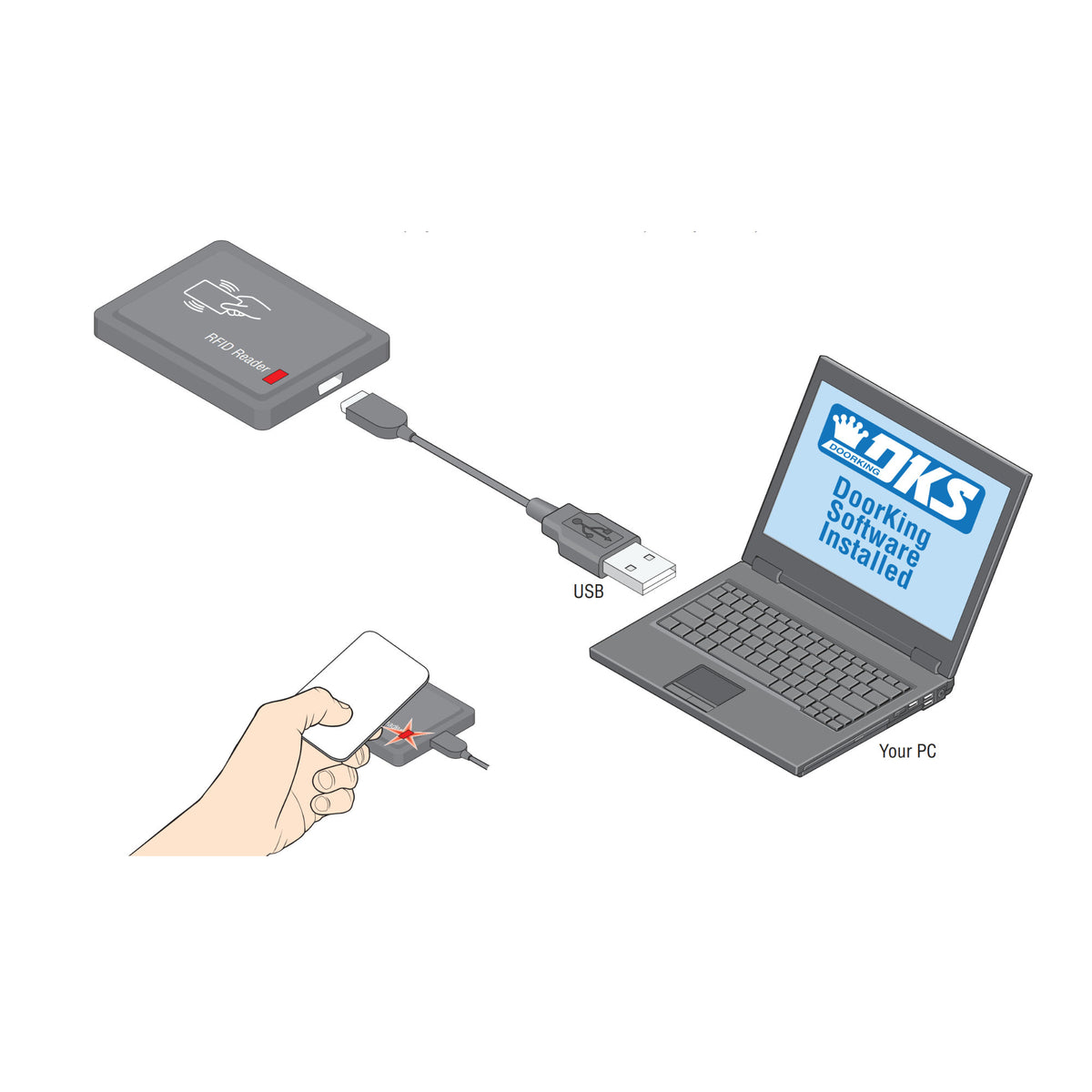 Uid Certificate Scanner DoorKing 1815-690 Mifare UID Card Scanner | Elitegates.net – Elite Gates